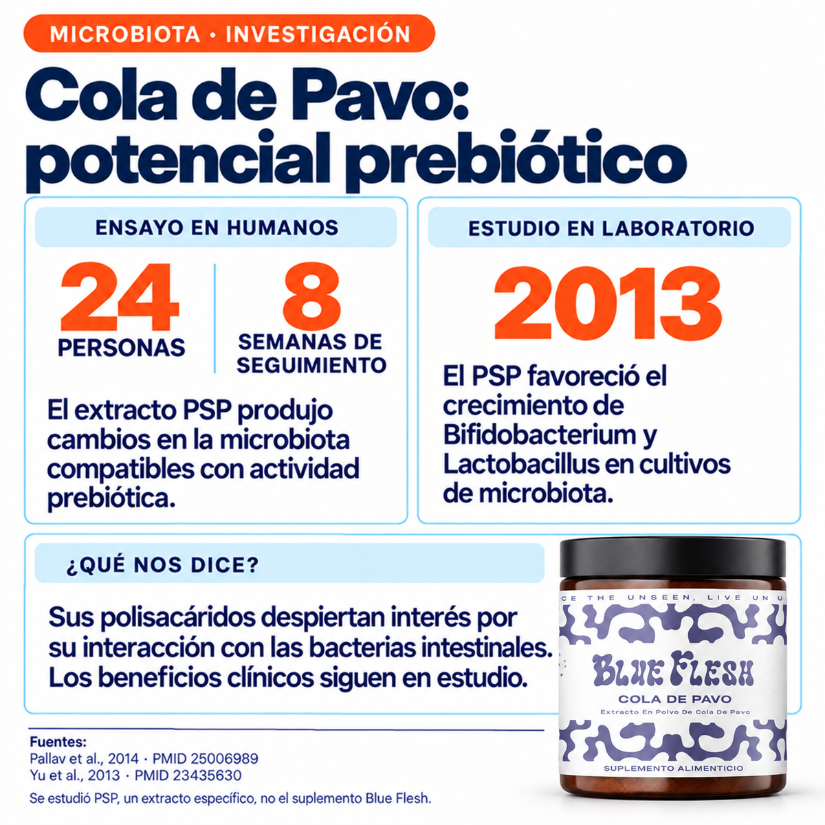 Cola de Pavo: extracto en polvo 100 g o 60 cápsulas