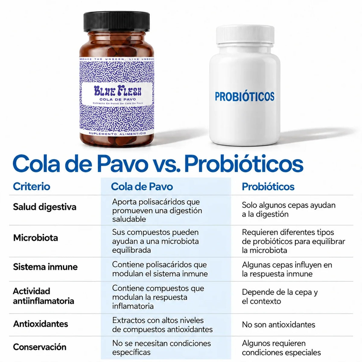 Cola de Pavo: extracto en polvo 100 g o 60 cápsulas