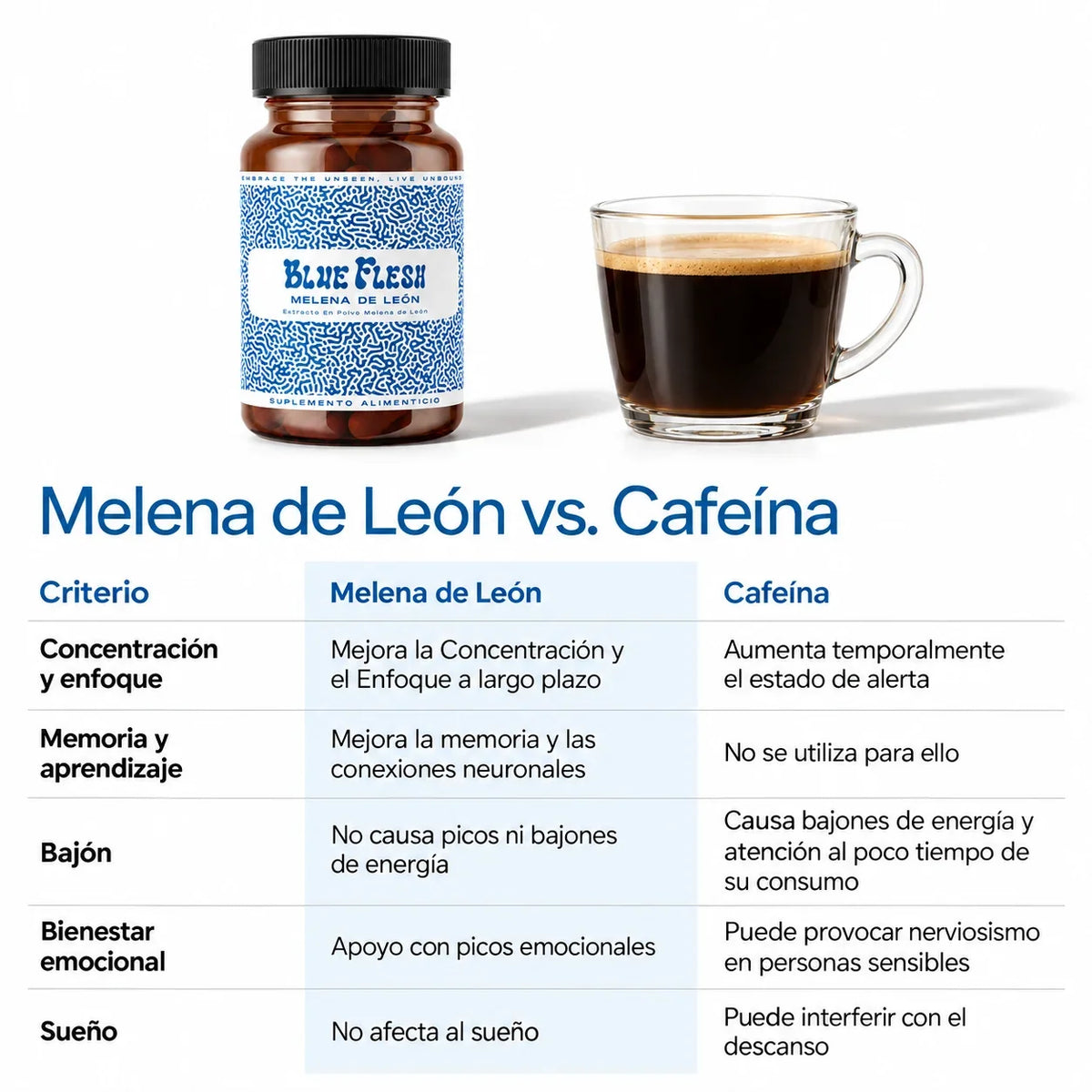 Melena de León: extracto en polvo 100 g o 60 cápsulas