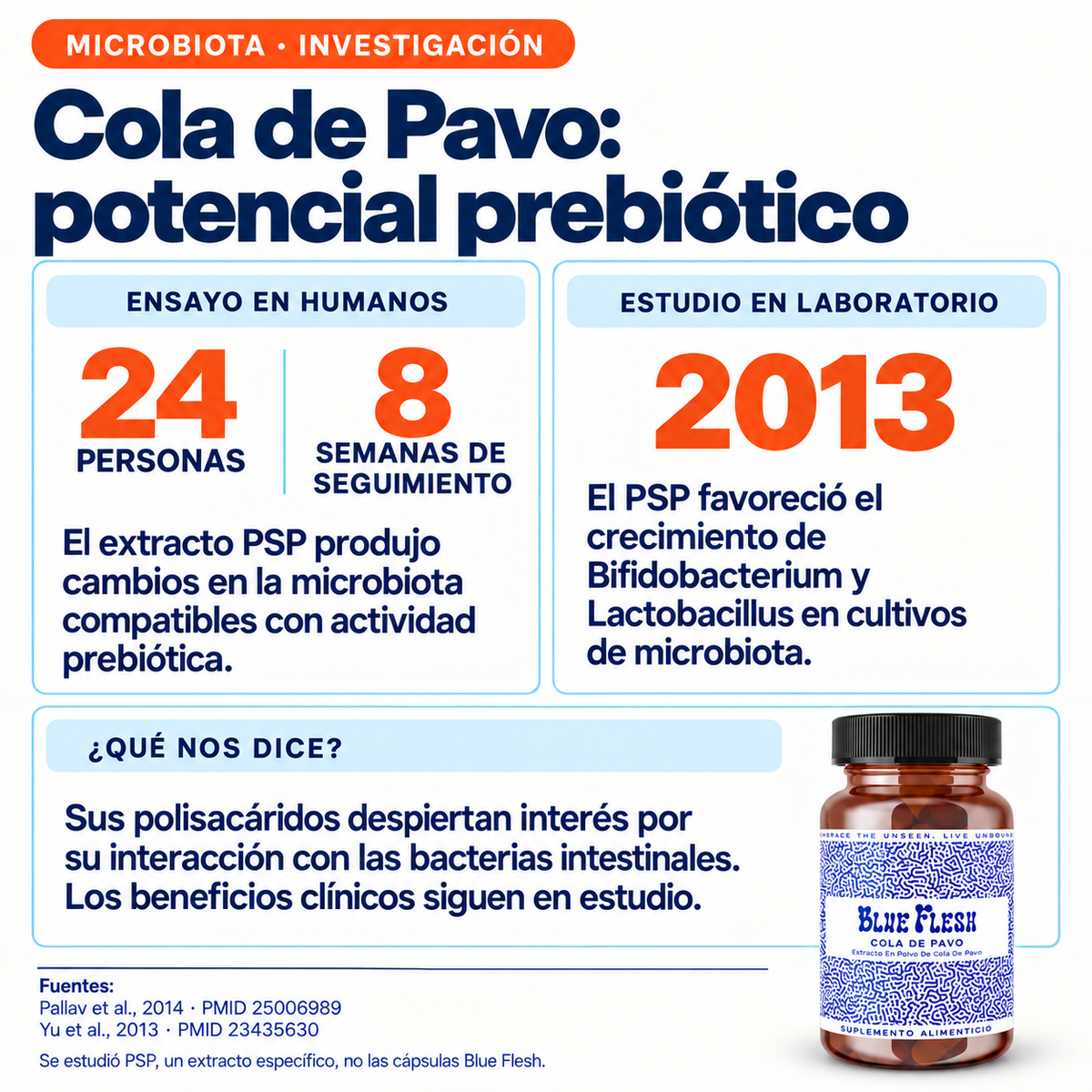 Cola de Pavo: extracto en polvo 100 g o 60 cápsulas